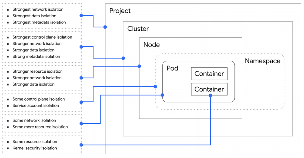 Network Isolation Diagram
