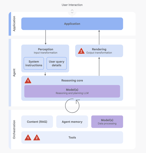A system model