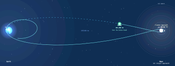 The Artemis mission trajectory, so far